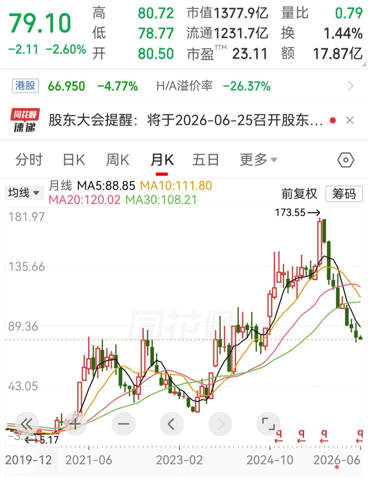 这是牛市吗？