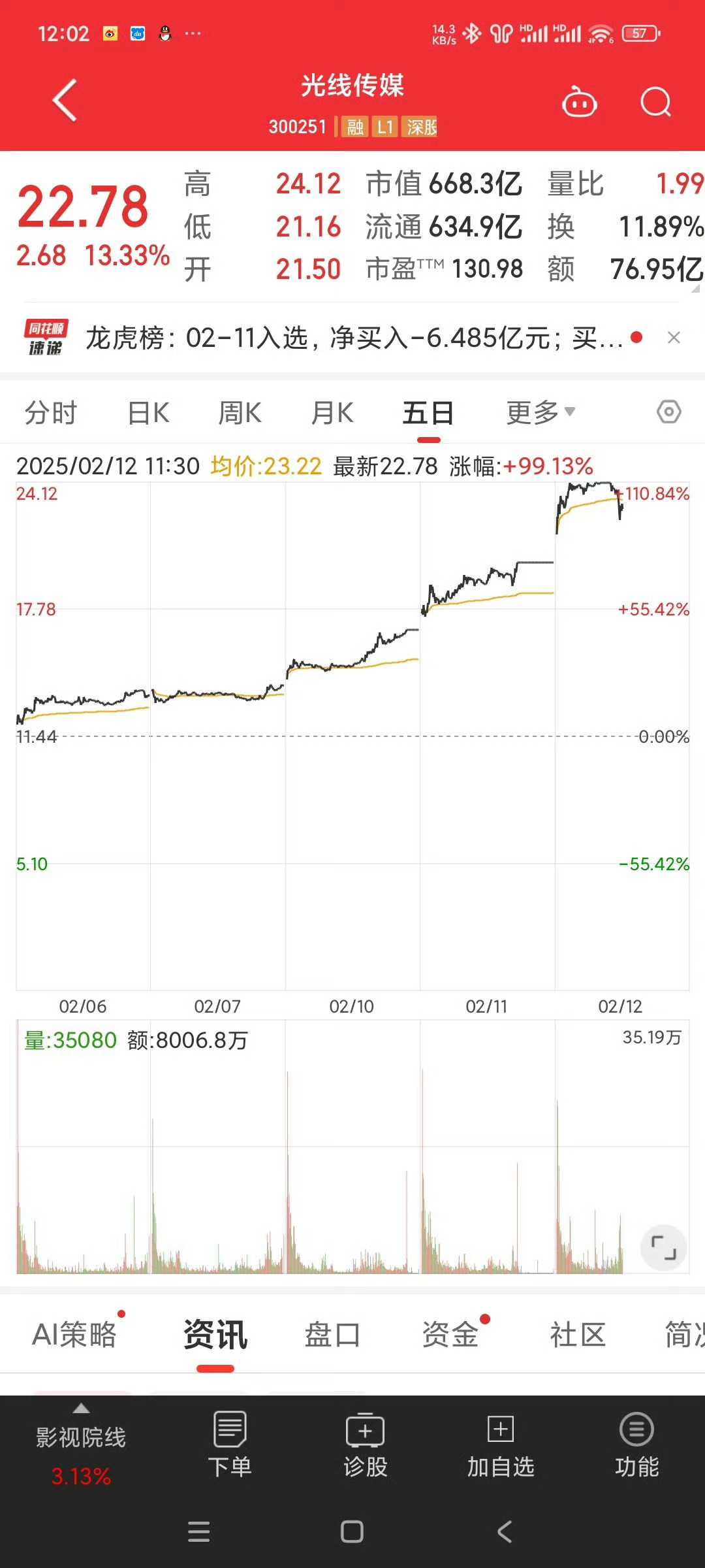 能不能一键穿越回过年前啊，想买光线传媒的股票 