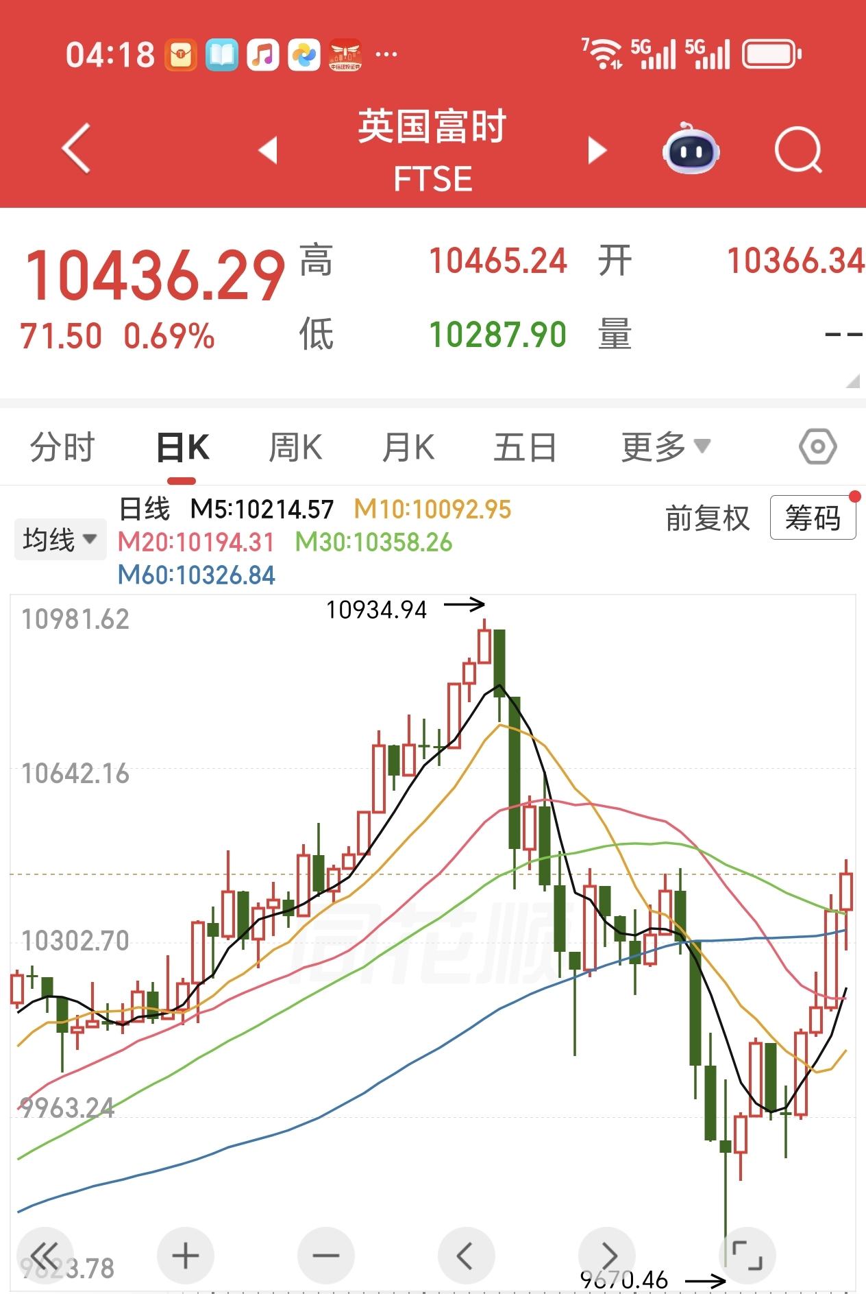 盘前素语
亚太股票市场又被特郎普忽悠了，白天大嘴一喷，亚太市场全面崩溃，晚上欧美