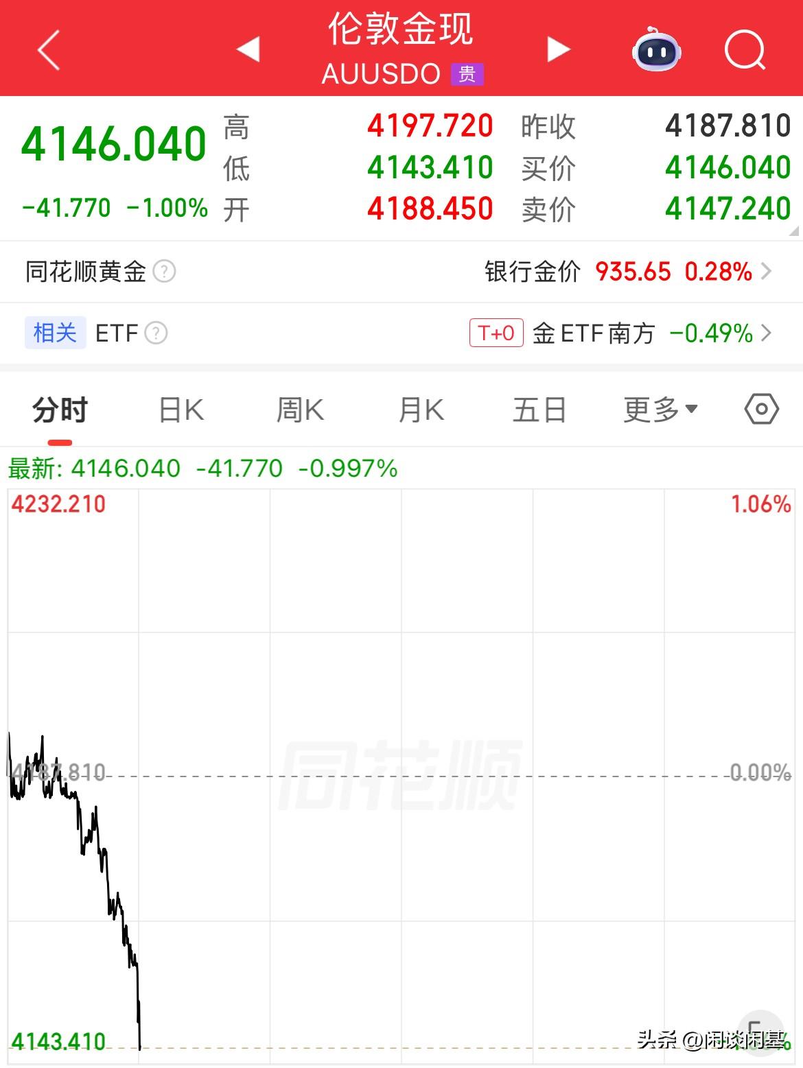 油价跌了，黄金就会涨吗，当头一棒！霍尔木兹海峡预期开放，黄金反弹还没晃过神来，又