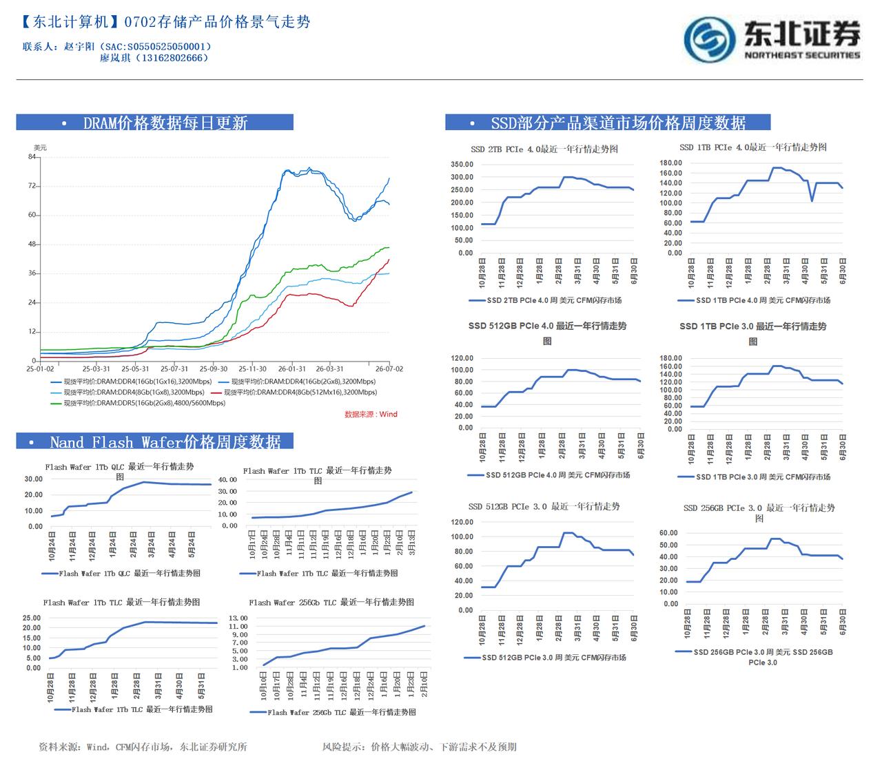 0702存储产品价格景气走势