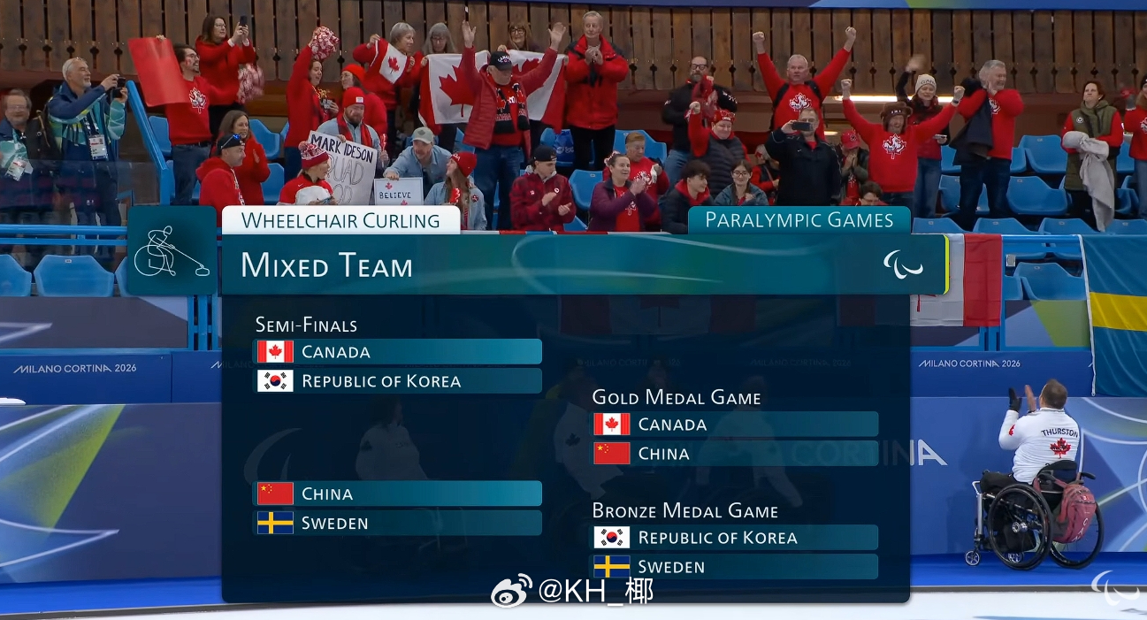 中国加拿大会师决赛，我们小组赛唯一输的队伍，非常难打的一个对手 