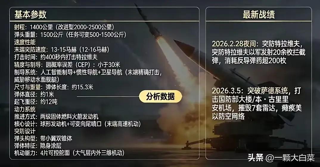 伊朗这回，把天捅了个窟窿！！！

3月5号，一枚“法塔赫-3”高超音速导弹，给美