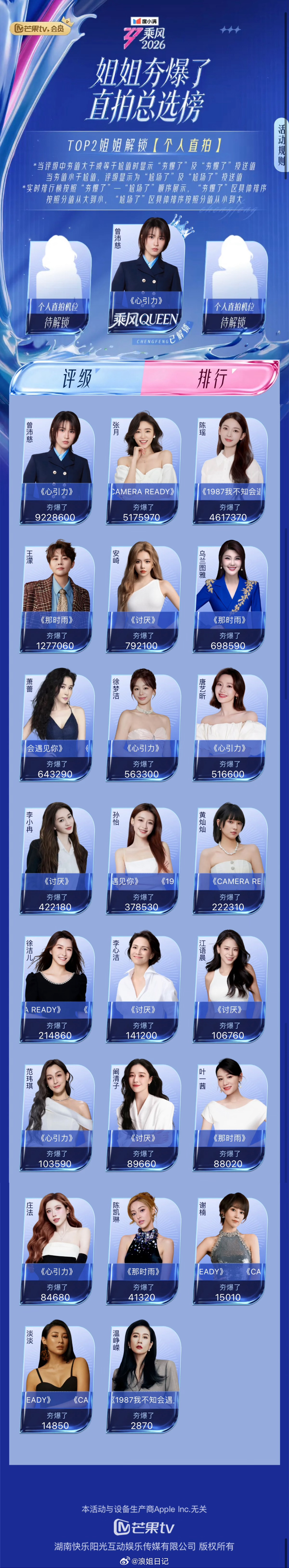 姐姐夯爆了直拍总选榜倒计时1天top1top2top3top4top5浪姐日记浪