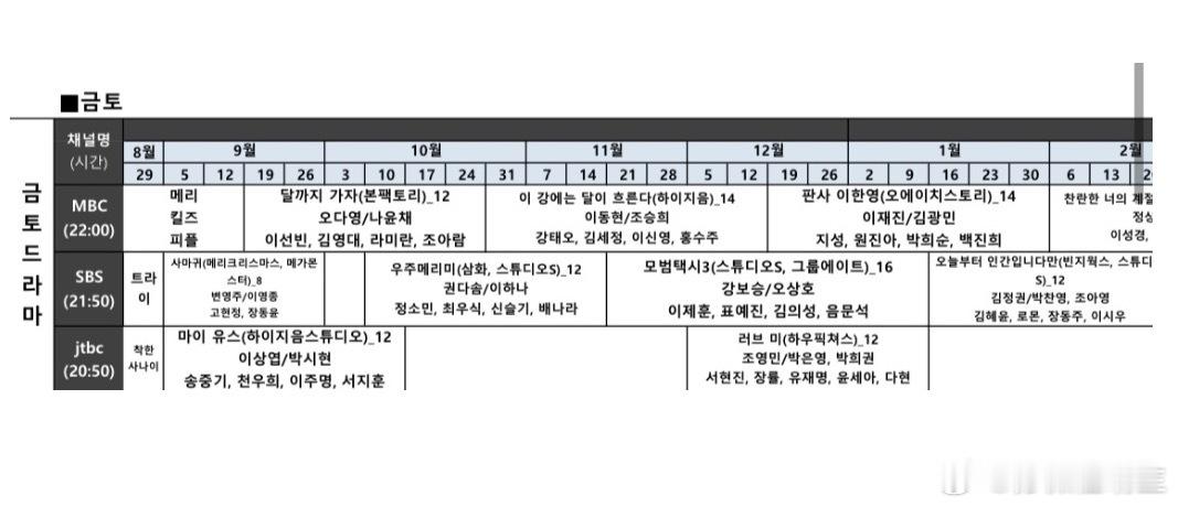 SBS MBC JTBC最新编成表MBC 月亮在这条江流淌 14集 接档《去月球