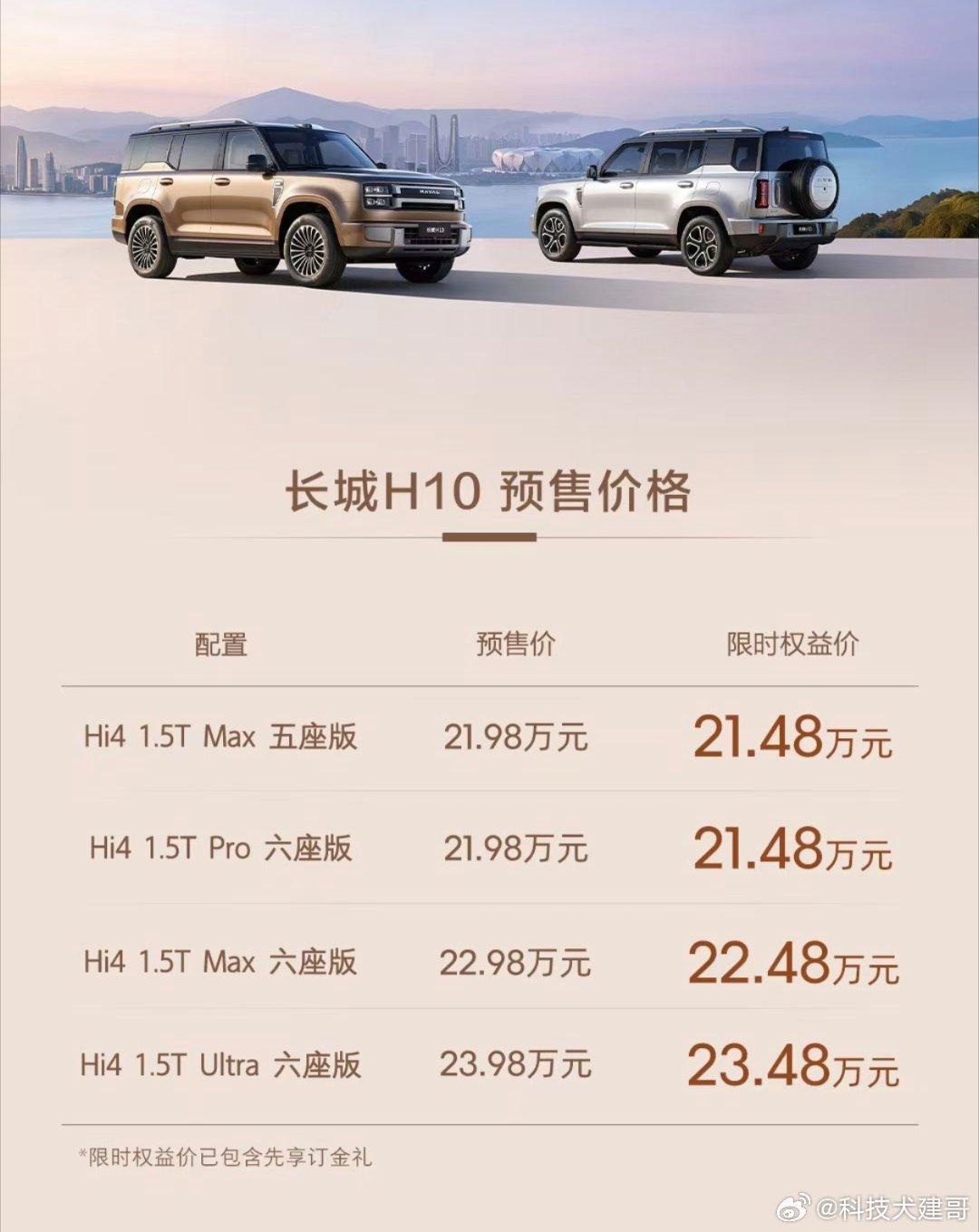 长城H10，预售起步价21.98万，限时权益价算下来21.48万起，这价格在同级