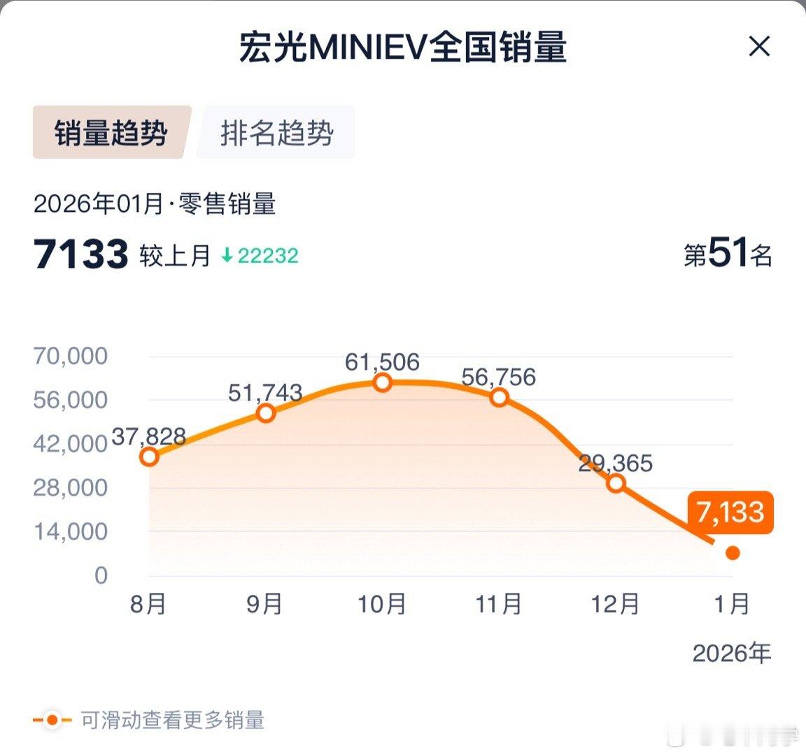 去年年底冲补贴的结果 