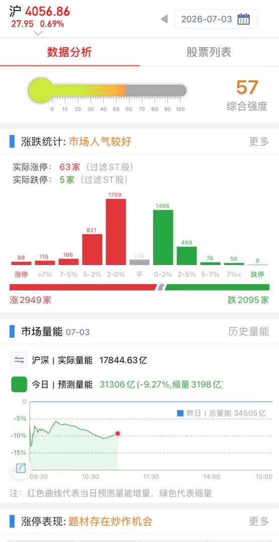 现在都行情对我来说就是，食之无味，弃之可惜，先躺平了