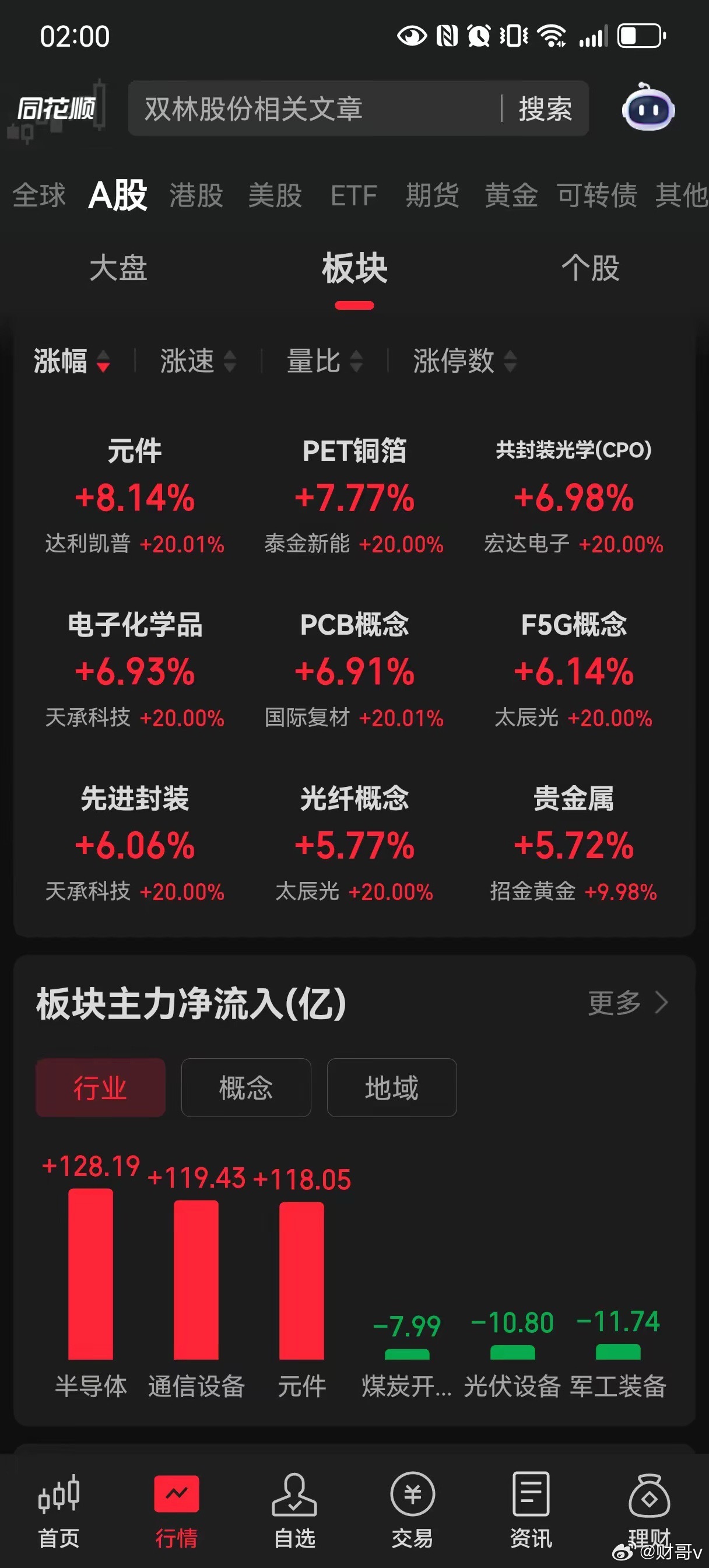 还有人敢看空大科技吗？还有人质疑大科技吗？还有人怀疑大科技吗？今天在外围情绪的利