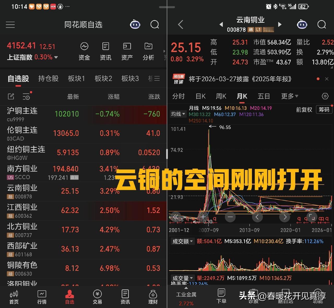 云南铜业的空间刚刚打开，站在历史高点面前，现在还在山脚下。有人说，云南铜业可能永