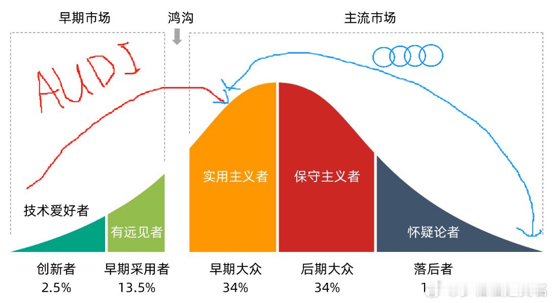 一个感觉，不一定对。 ​​​汽场全开 ​​​奥迪e5预售23.59万 ​​​