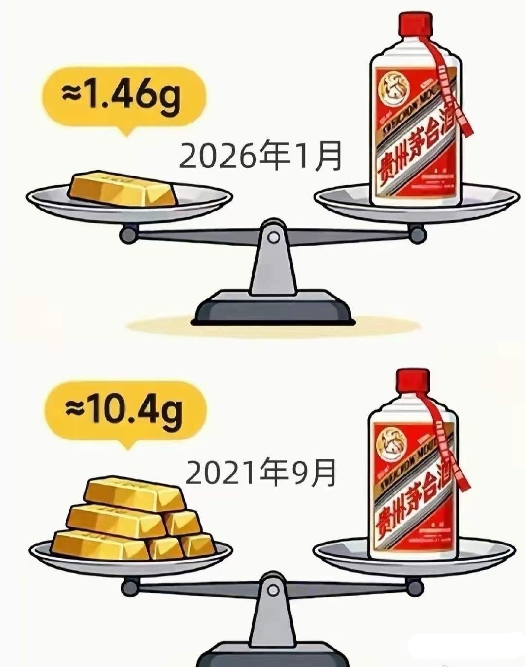 2025年A股黄金股矿产金年产量排名1.紫金矿业——90吨2.山东黄金——50吨