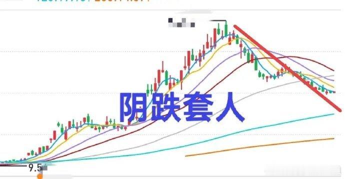 A股：大盘今天倒车概率大，倒车既是接人，也是出货！昨天开盘前，一姐讲过，大盘处于