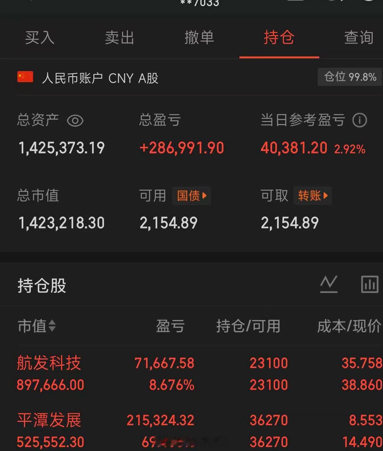 100个本金，目标一年做到翻倍，（启动第9天）  拒绝马后炮；今买入：  无今日