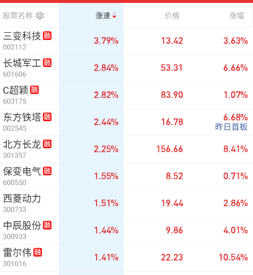 突然轮一波军工，指数再冲一次4000 ​​​