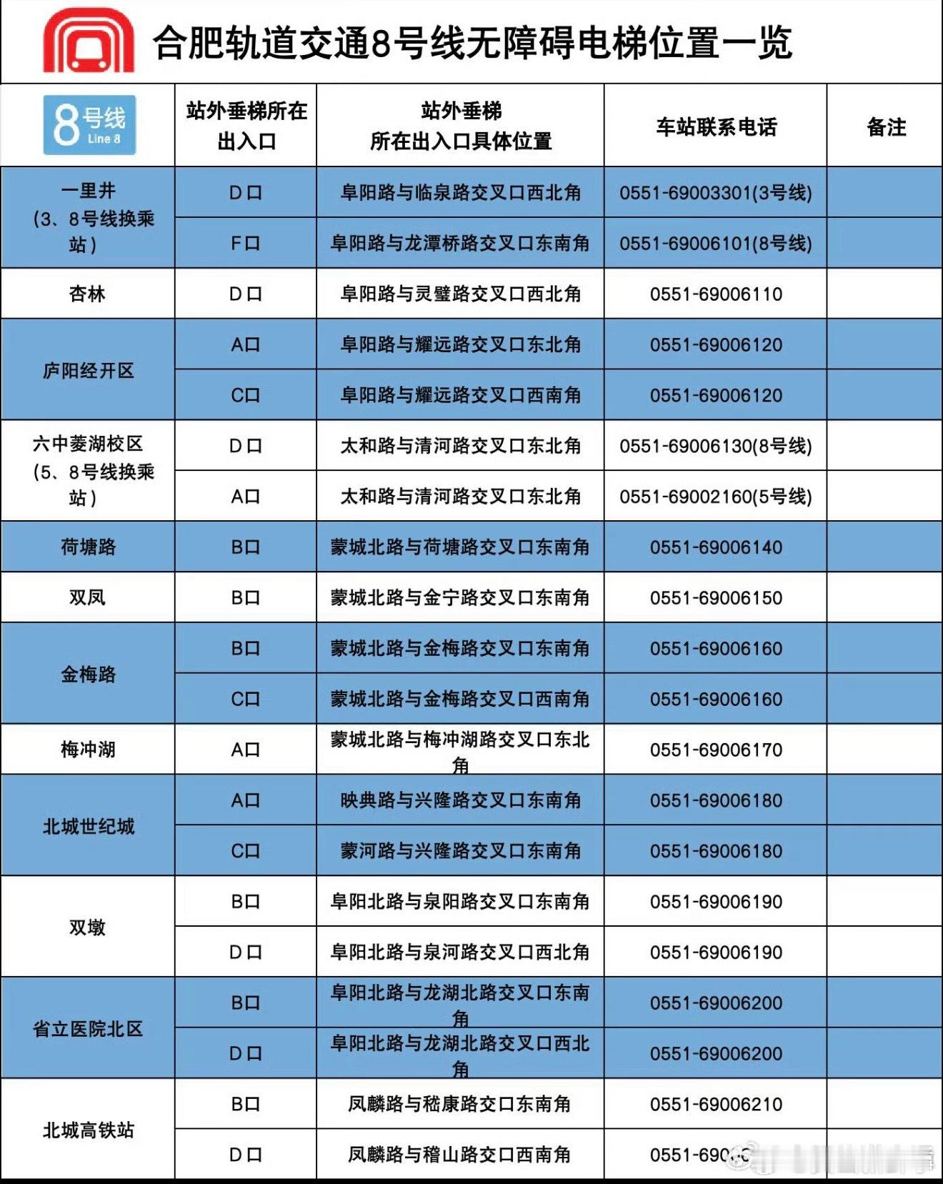 【合肥轨道无障碍电梯位置指引 】老人、孕妇、推婴儿车及携带大件行李的乘客，轨道君