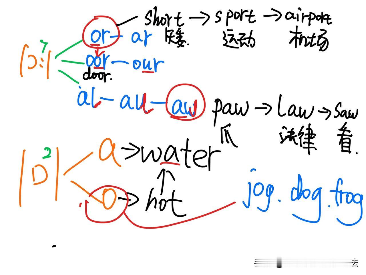 2小时搞定音标组合