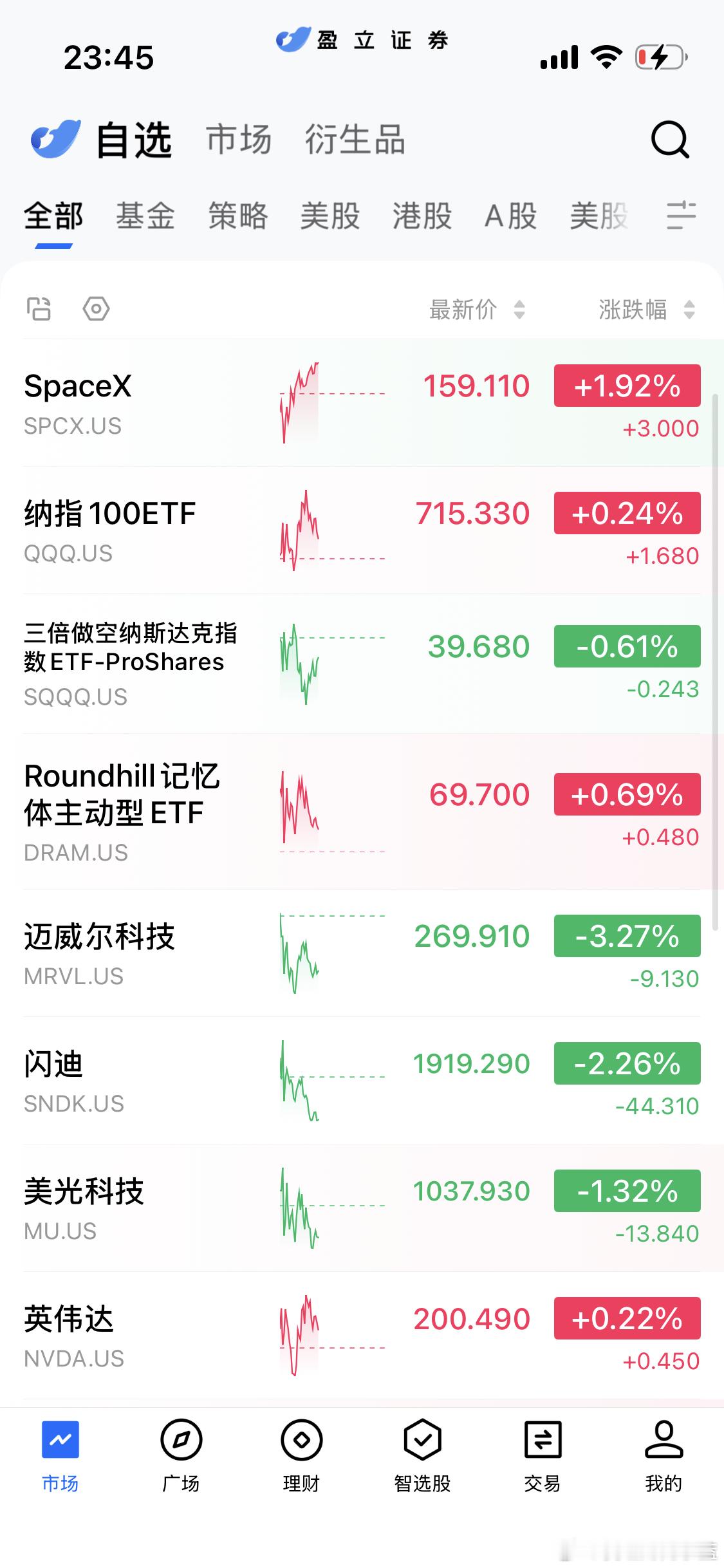 美光财报难道不及预期或者没有超预期吗？ 