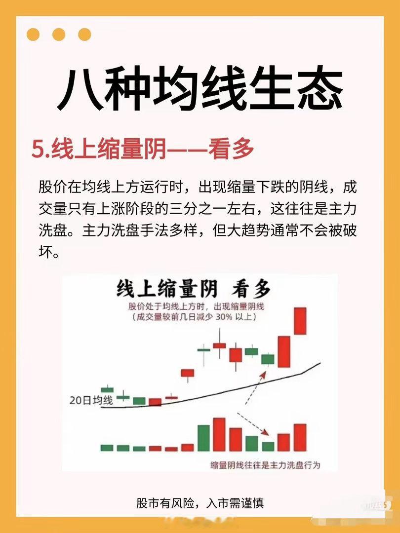 这八种均线生态涵盖了短线强势延续、中期趋势受阻、底部反转信号以及多空博弈平衡等多