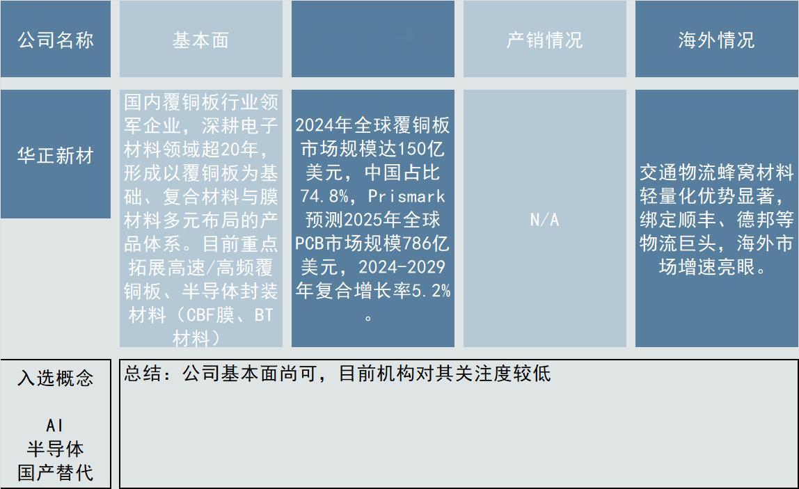 中国公司能不能打破日本大型食品企业对半导体细分领域的垄断？稍微花时间研究了下华正
