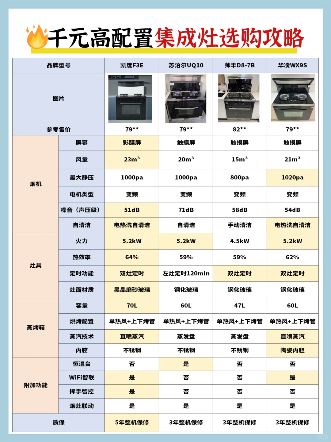🔥买对不买贵！千元高配置集成灶选购+测评