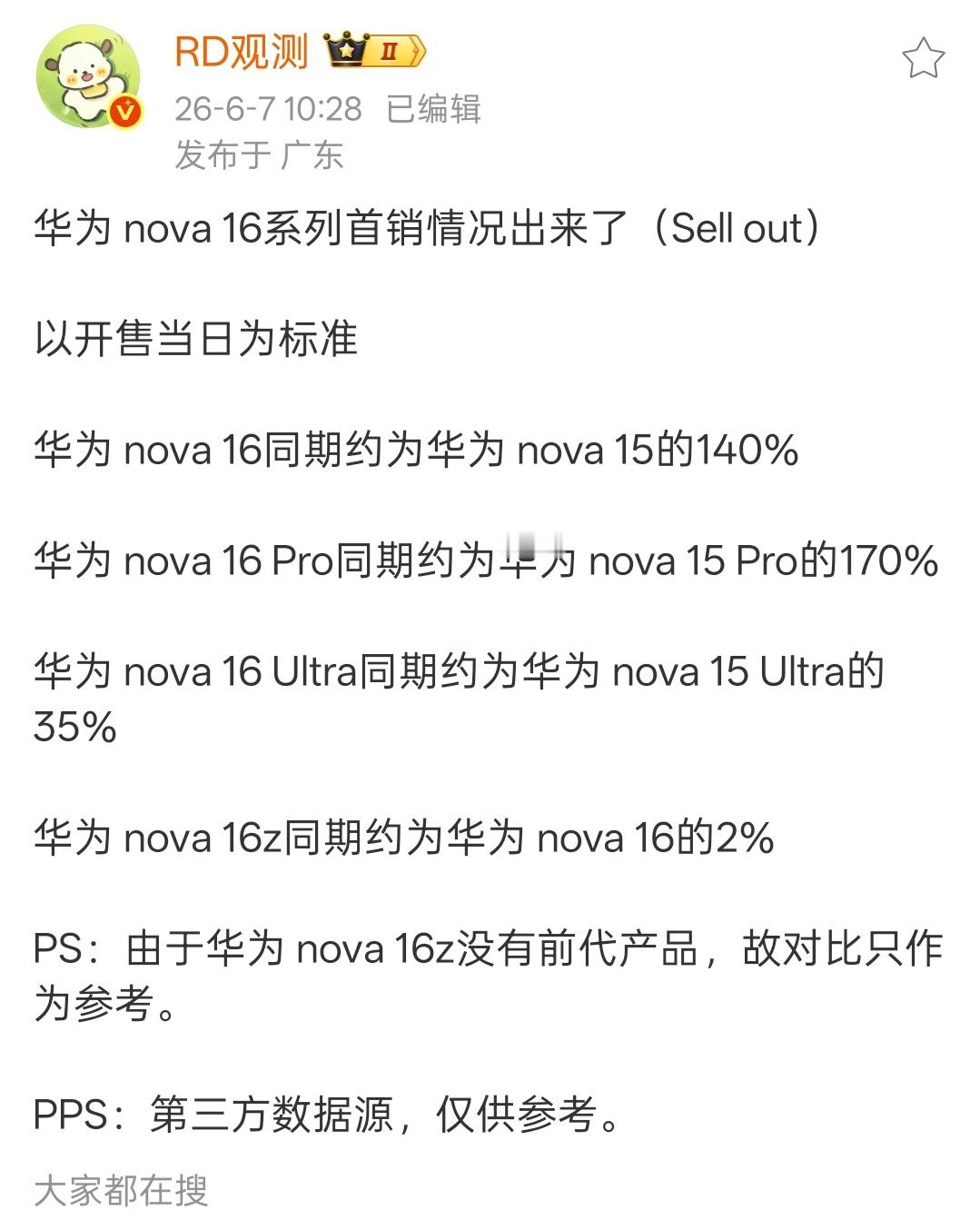 目前唯一一款比上代卖的还好的线下机，华为Nova16系列，Pro版直接是上代的1