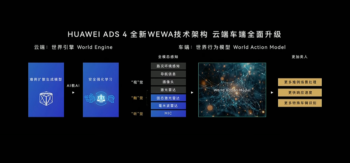 智能辅助驾驶这方面，华为确实遥遥领先～[666][666]尊界s800这一界太尊