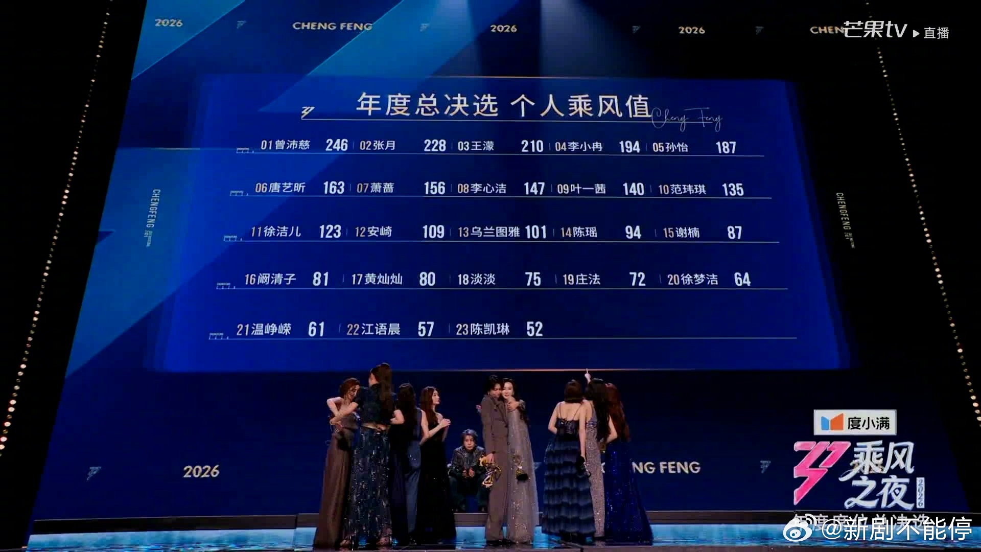 浪姐直播浪姐总决赛 今晚的个人乘风值排名，她们离成团一步之遥：乌兰图雅13名，陈