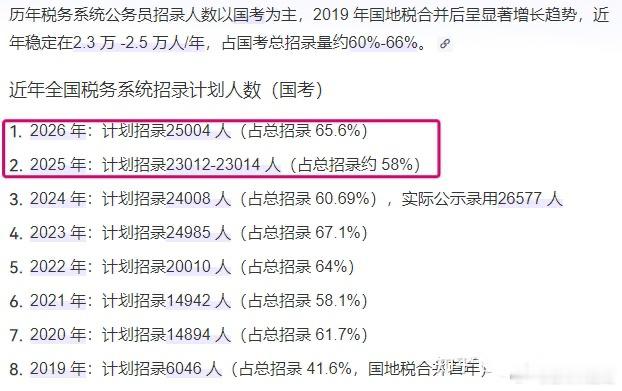 房产税会不会出台？我用数据说话，战报会骗人，但战线不会骗人！其实2026年是拐点