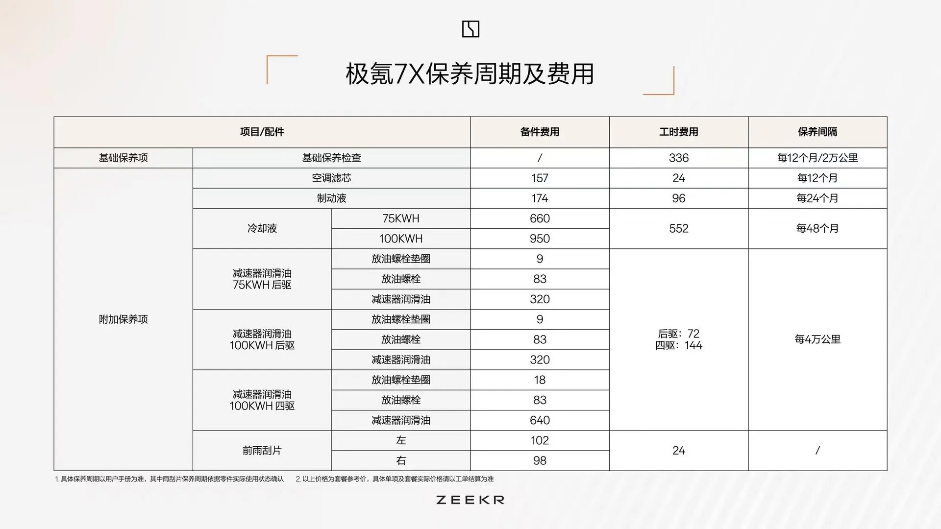 车市观察 极氪7X保养成本，完全按保养手册，在4S店操作的话，4年总成本3970