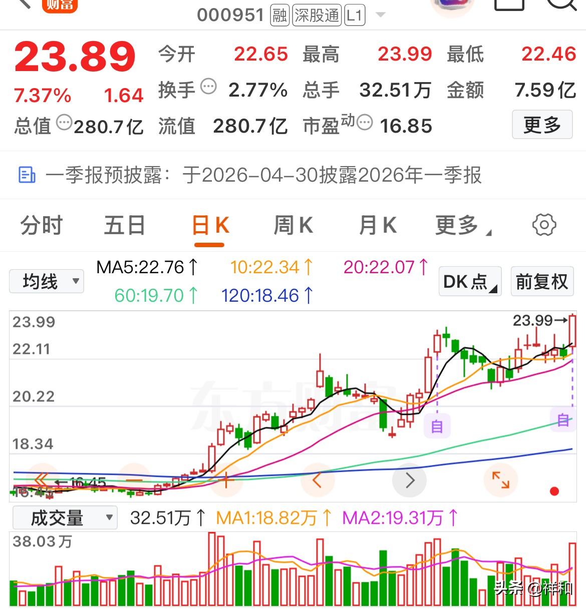 趋势在，行情在——今日趋势个股精选

盈康生命：公司的主要业务涵盖医疗服务和医疗