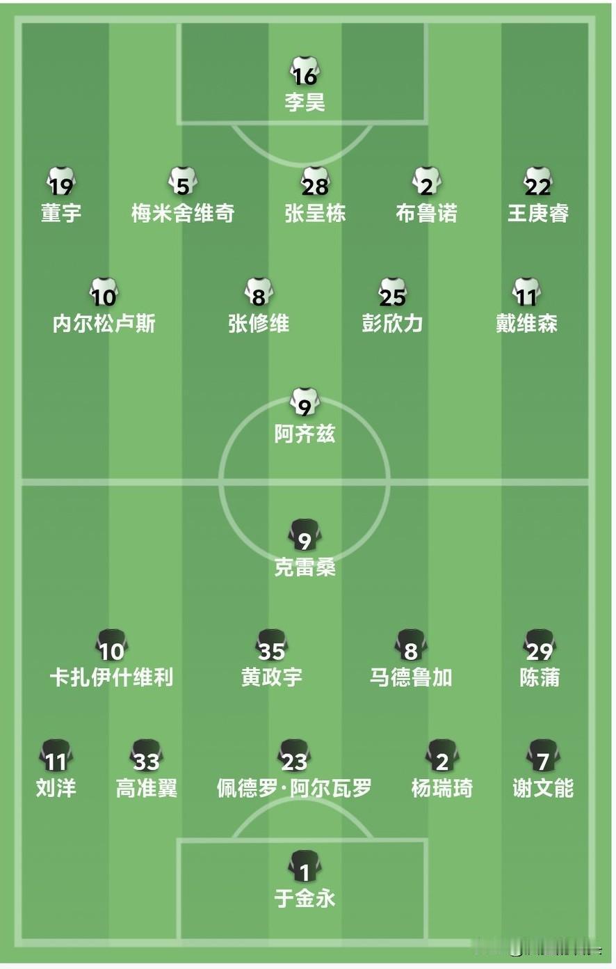 泽卡停赛！第四季齐鲁德比首发阵容出炉！
泰山队首发阵容如下：守门员：于金永
左后