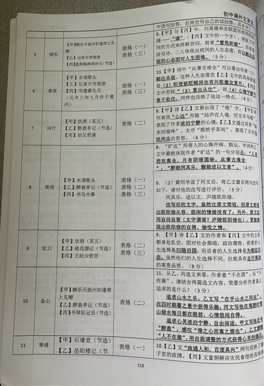 跟我这样做，初中文言文太简单‼️