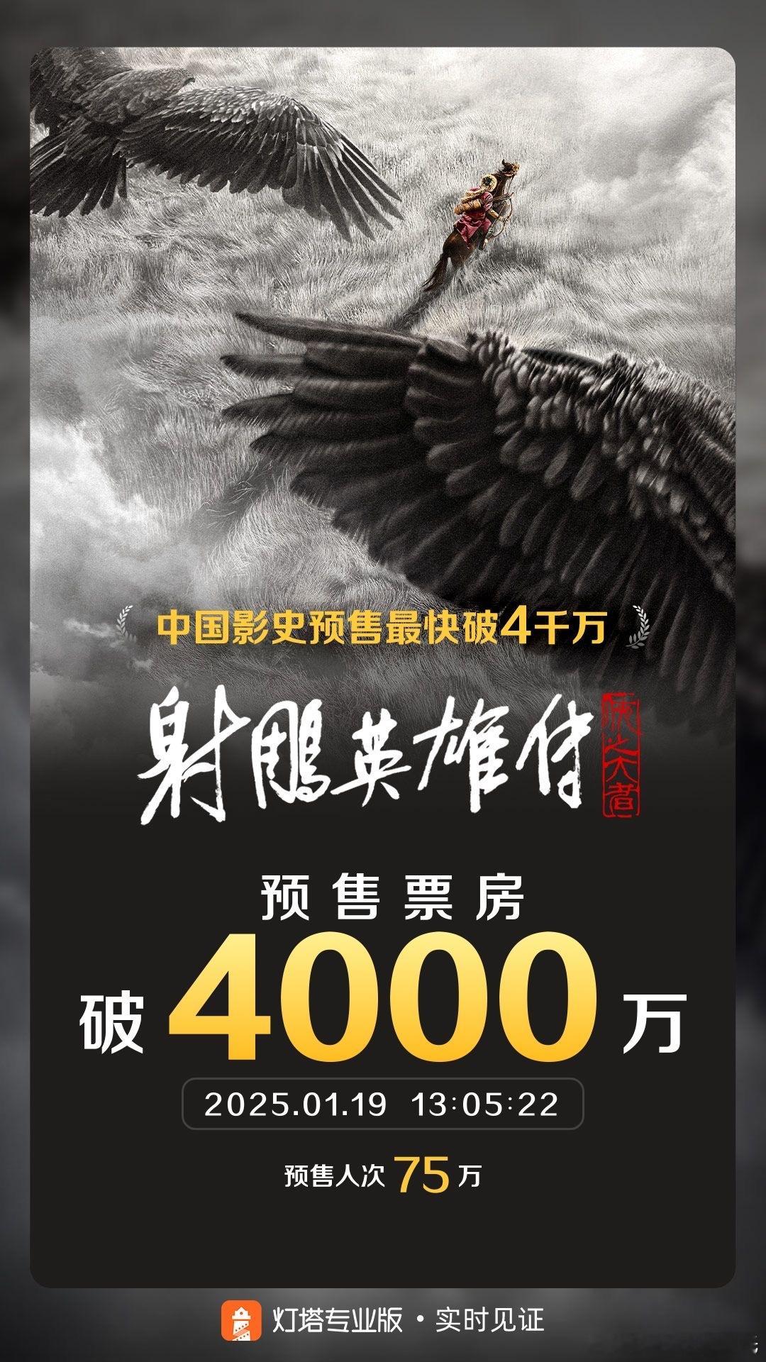 电影射雕英雄传侠之大者  灯塔预售破4000万，其他三部刚破1000万 