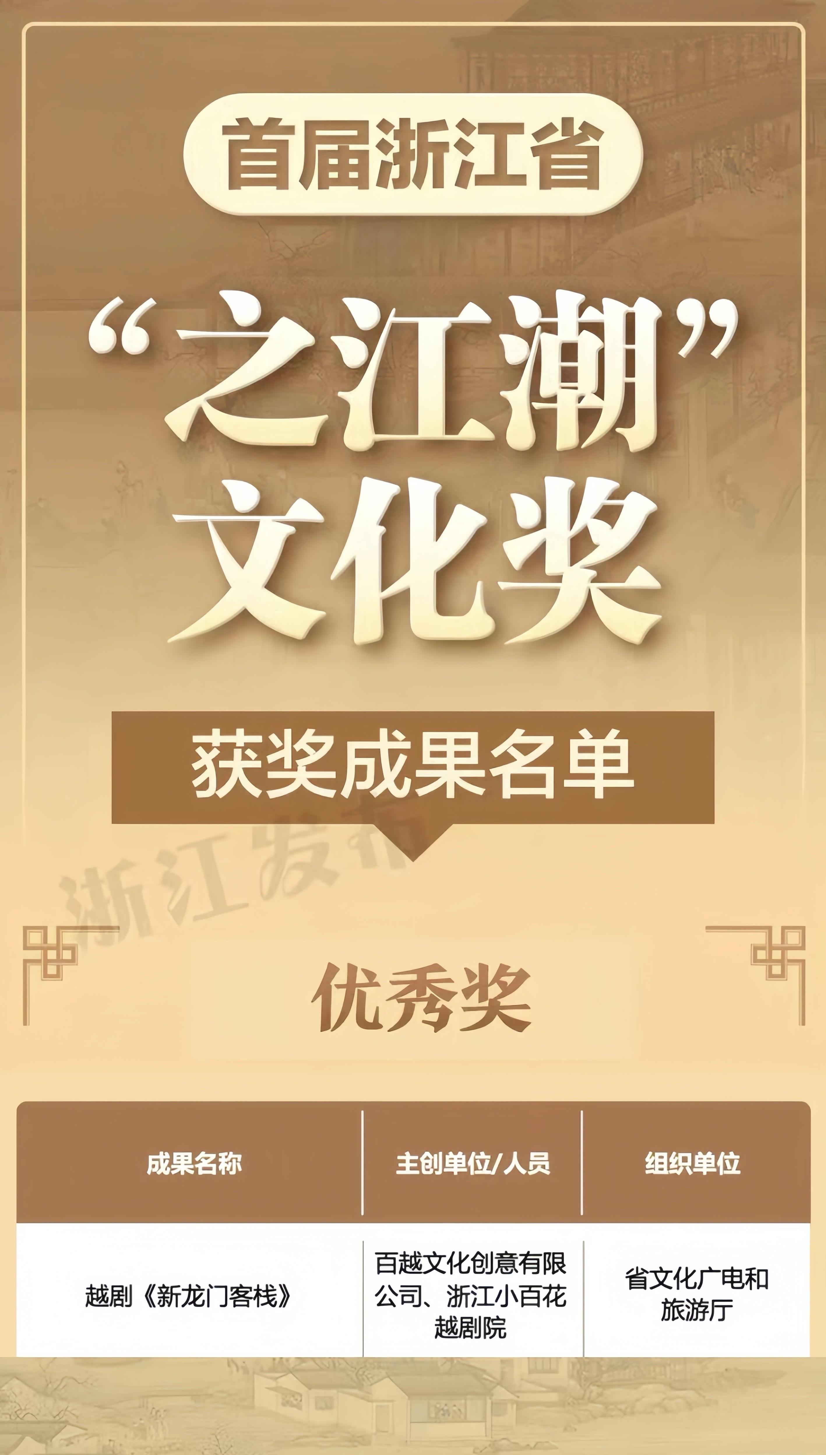 李云霄主演越剧获“之江潮”文化奖 ☁️ 李云霄入围百花奖最佳女配 6月17日，首