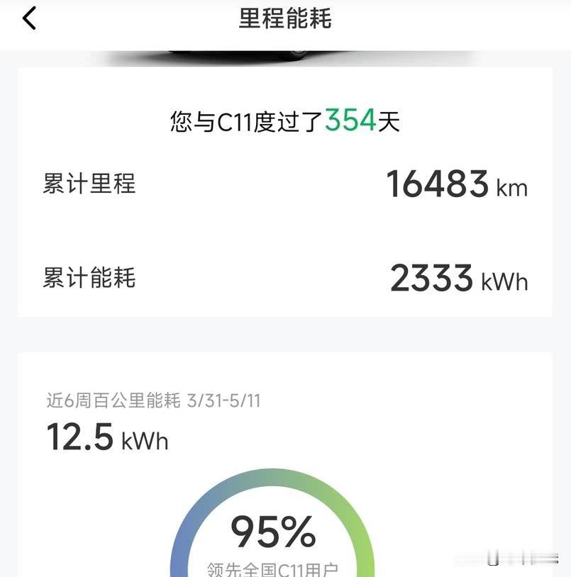 不知不觉，零跑C11陪伴我们一年了！
 
去年春节之后我就和老婆说要买一台纯电S