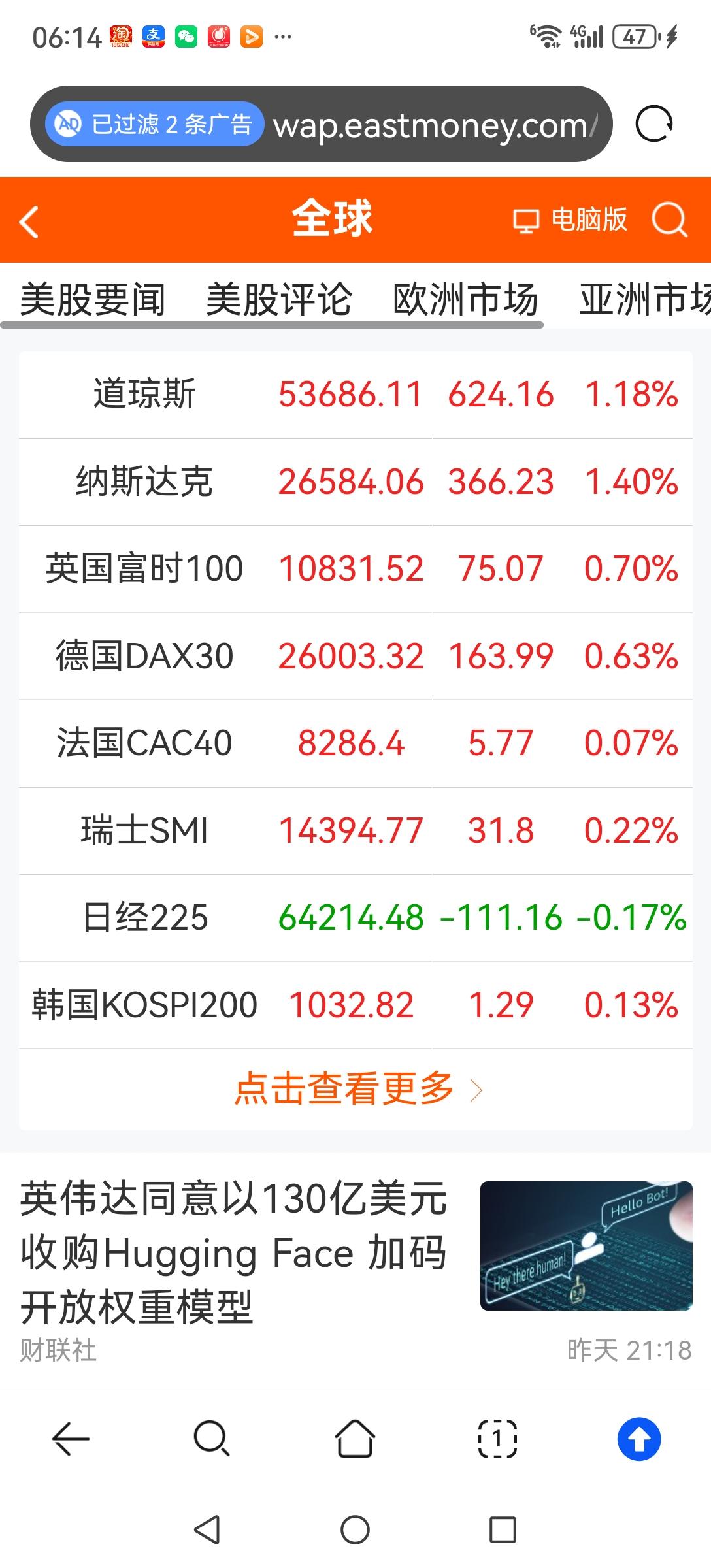 老美的股民太疯狂了，放着国债5%的收益不买，非要冒着全球金融危机爆发的风险往股市