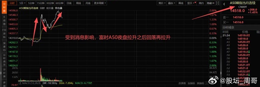 明天周二的A股市场会如何走？虽然说消息多变，但是整体是利好为主，因为局势出现了一