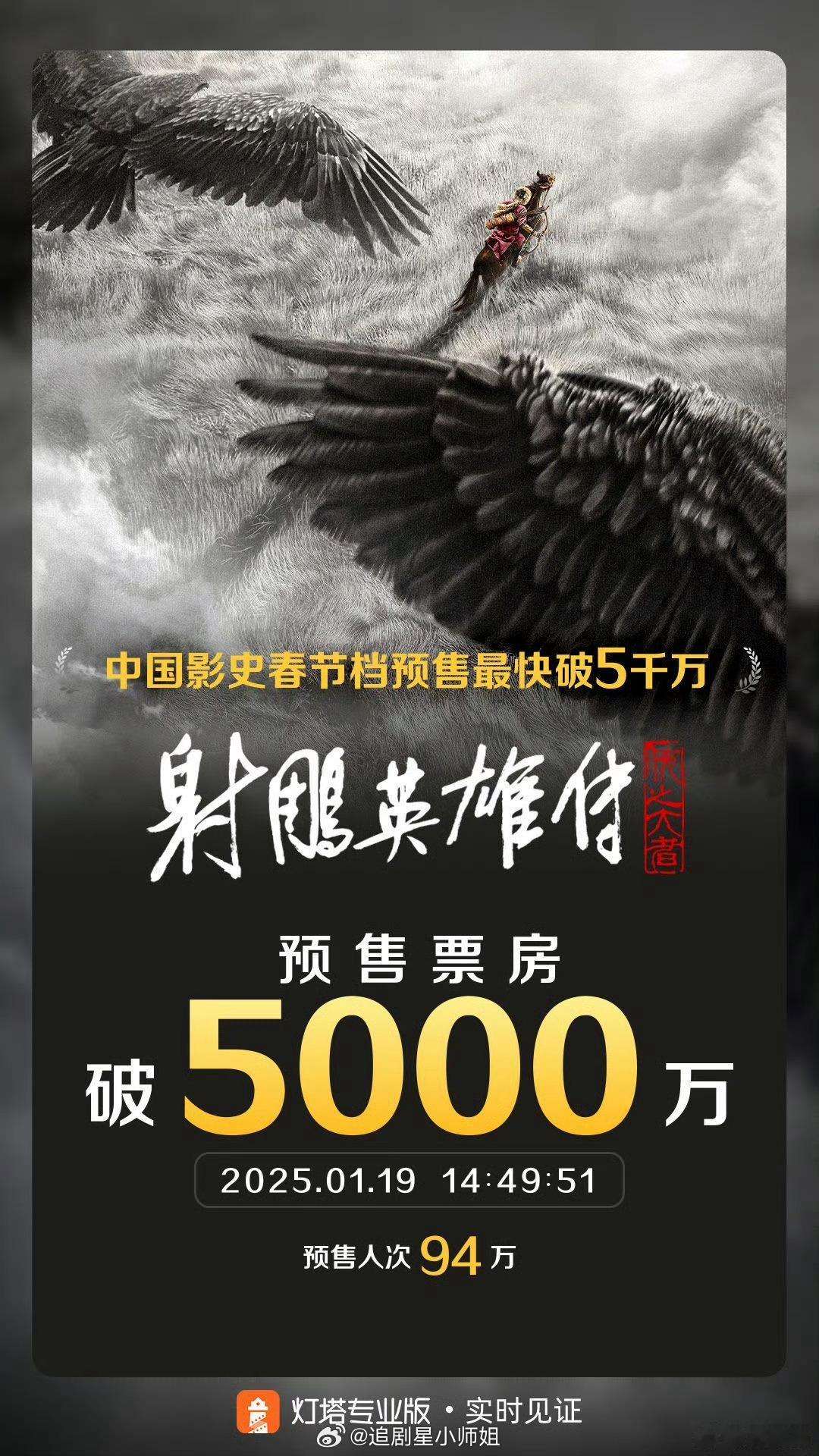 射雕英雄传预售破5000万 还得是超顶流肖战啊！ 