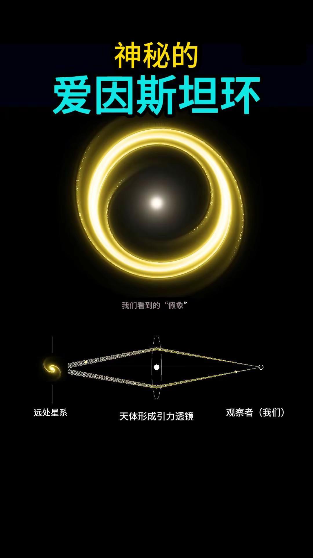 神秘的爱因斯坦环，科学家发现真的存在！它到底是怎么形成的？直到现在，或许还有人相
