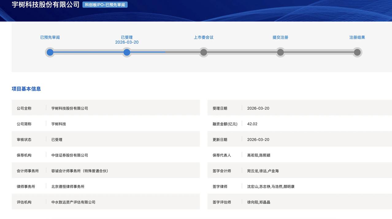 国内人形机器人领域最近热闹非凡！
3月20日，宇树科技正式冲刺A股人形机器人第一