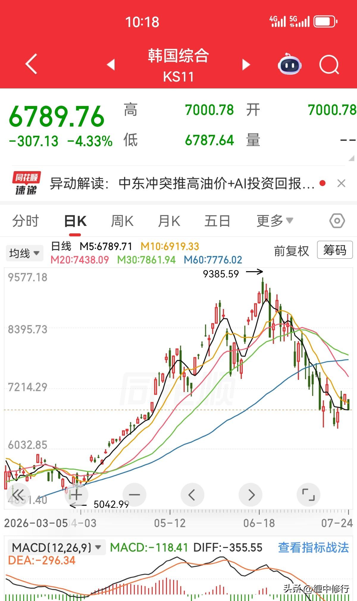 小韩又要熔断了吗？