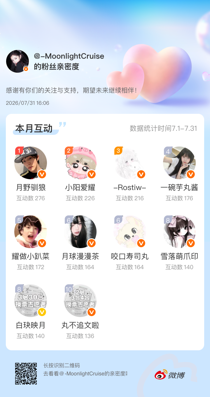 感谢有你们的陪伴与支持，期望未来继续相伴～网页链接微博亲密度粉丝亲密度