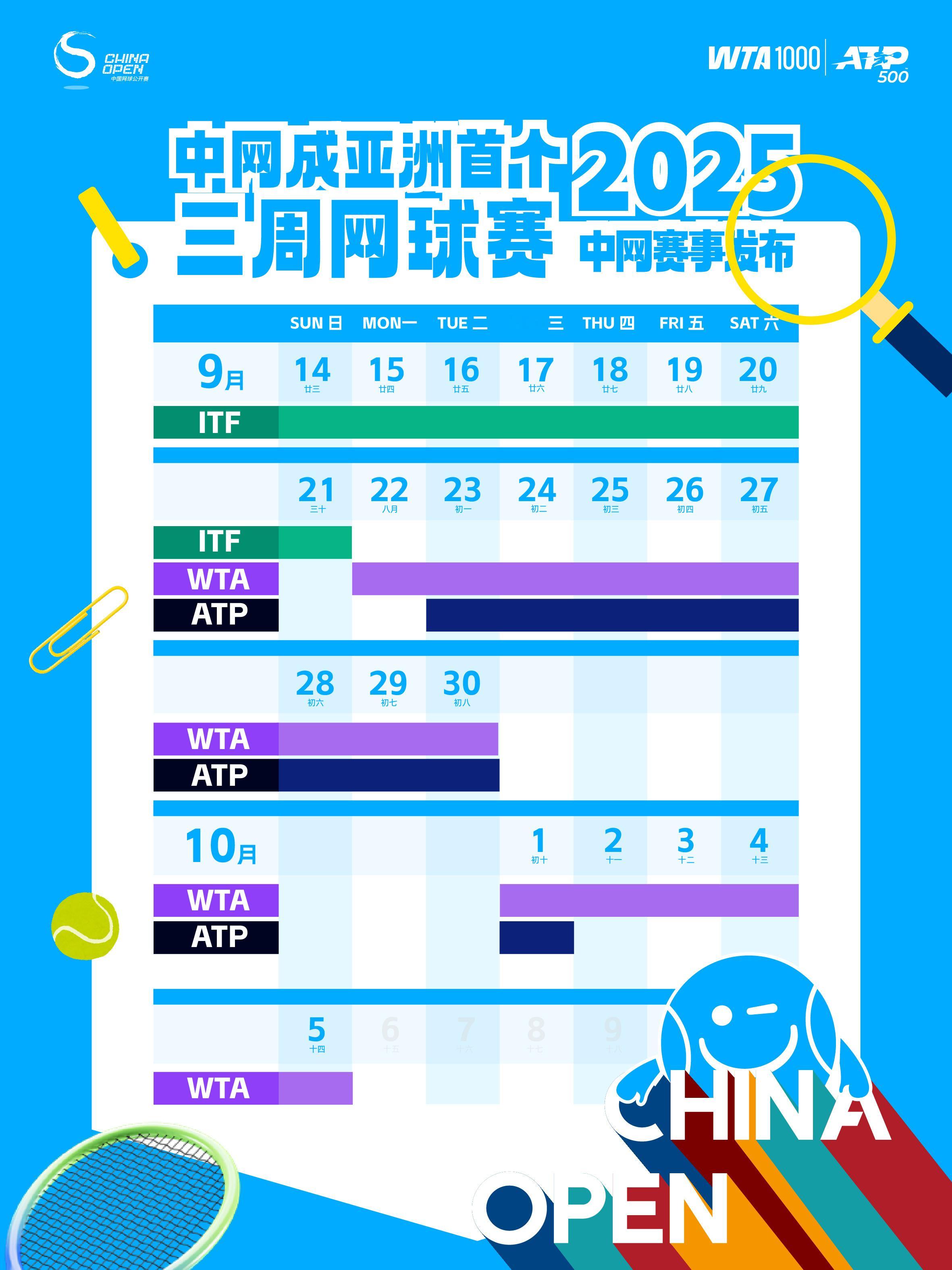 中网成亚洲首个三周网球赛 从9月14日至10月5日，2025中国网球公开赛涵盖W