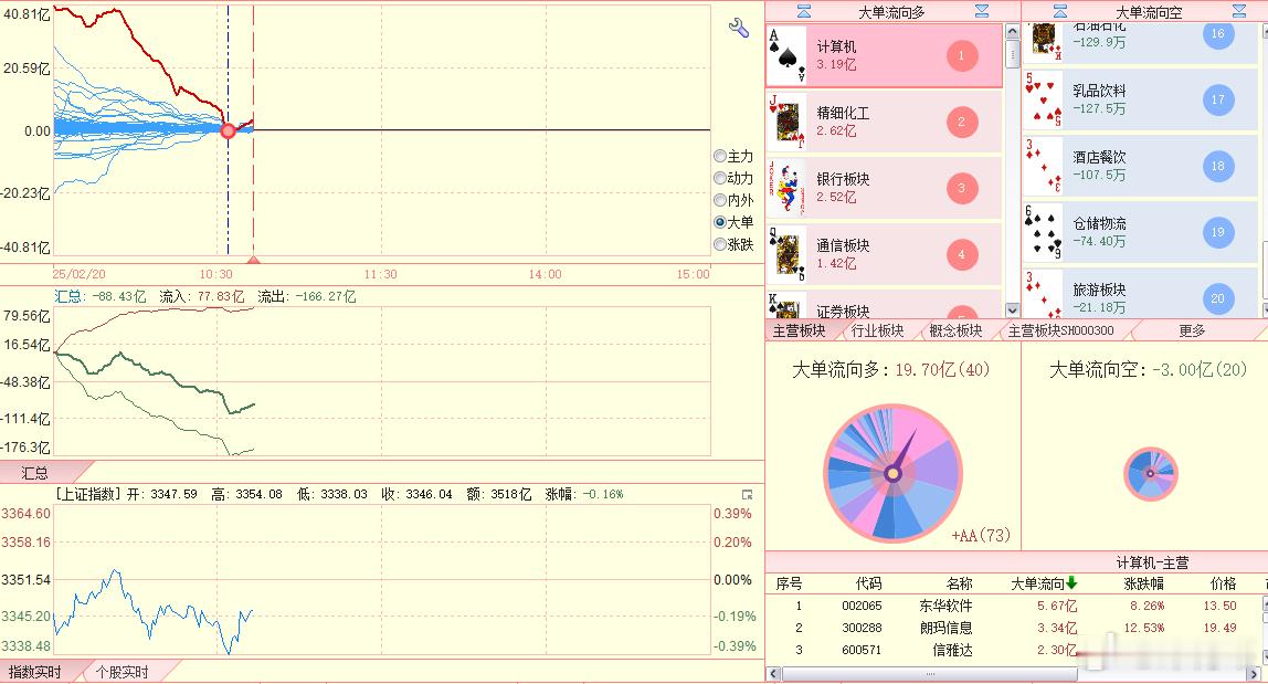 计算机，这家伙有点精神分裂。 