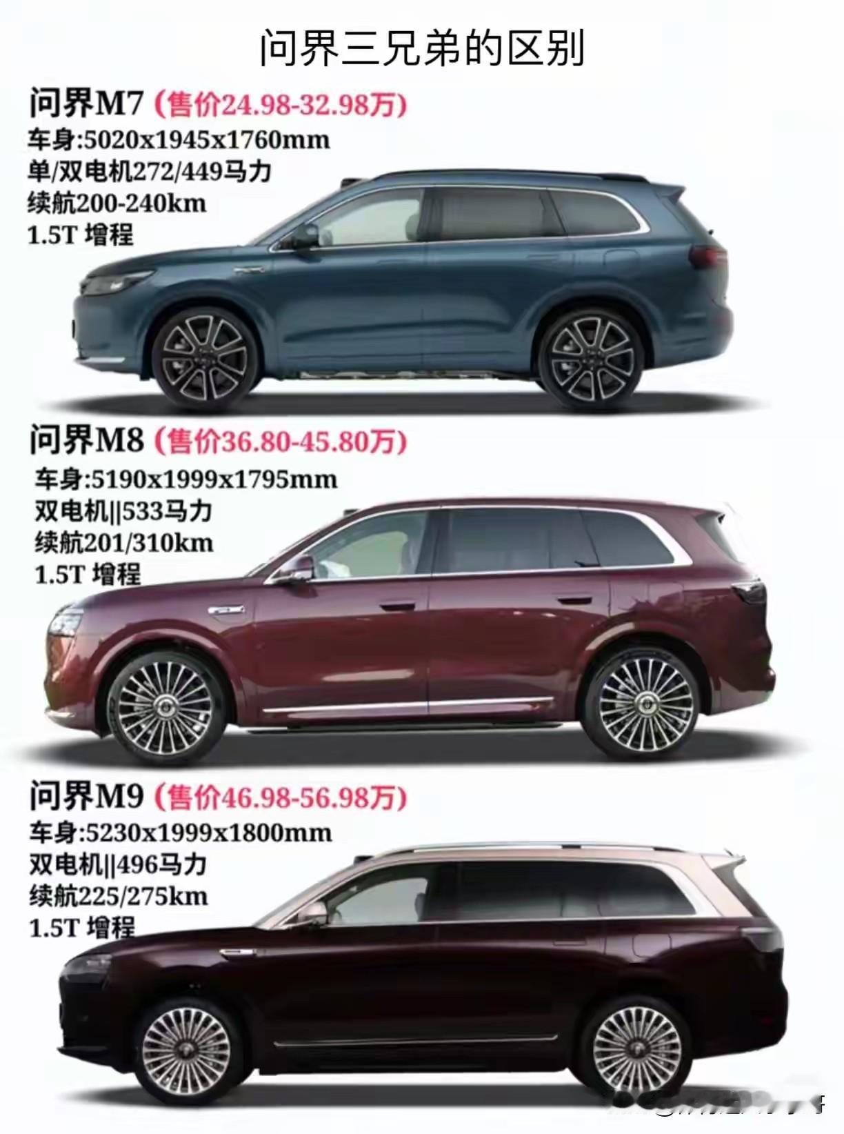 我上次专门去青浦的万科之城咨询问界M9的价格，当时内心也特别的心动，大约是50多