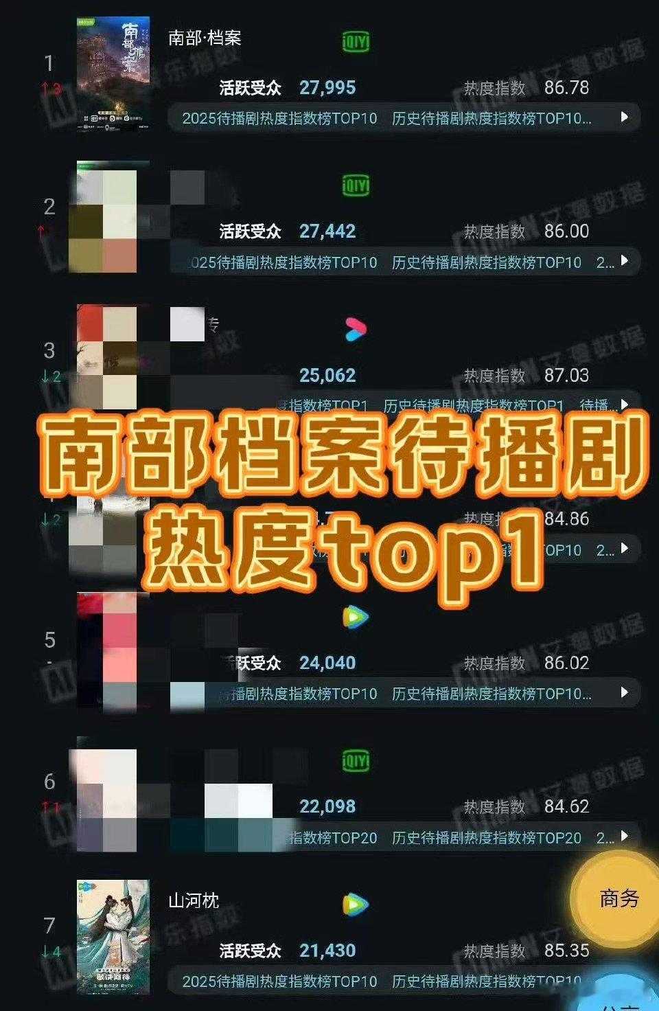 丁禹兮的南部档案9月25日待播剧热度top1！爱奇艺片单民国类top1！全类to