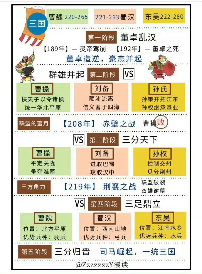 没时间看三国原著的朋友，可以收藏这份资料学习一下！ 