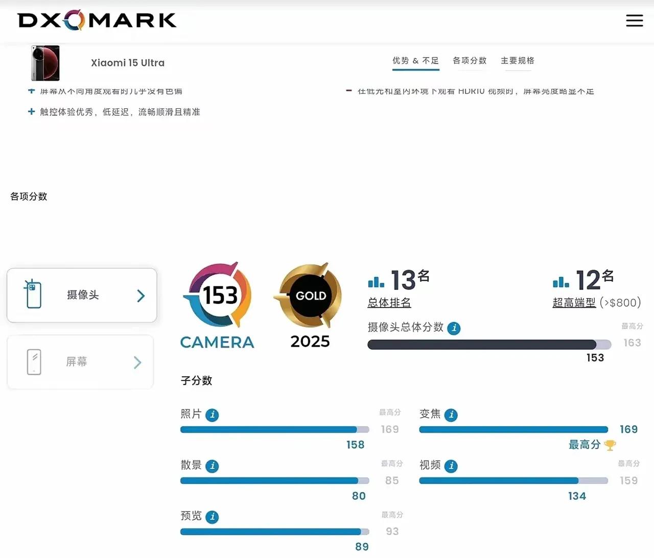 “夜神”小米15 Ultra的DXO评分出来了，综合评分153分，和谷歌pixe