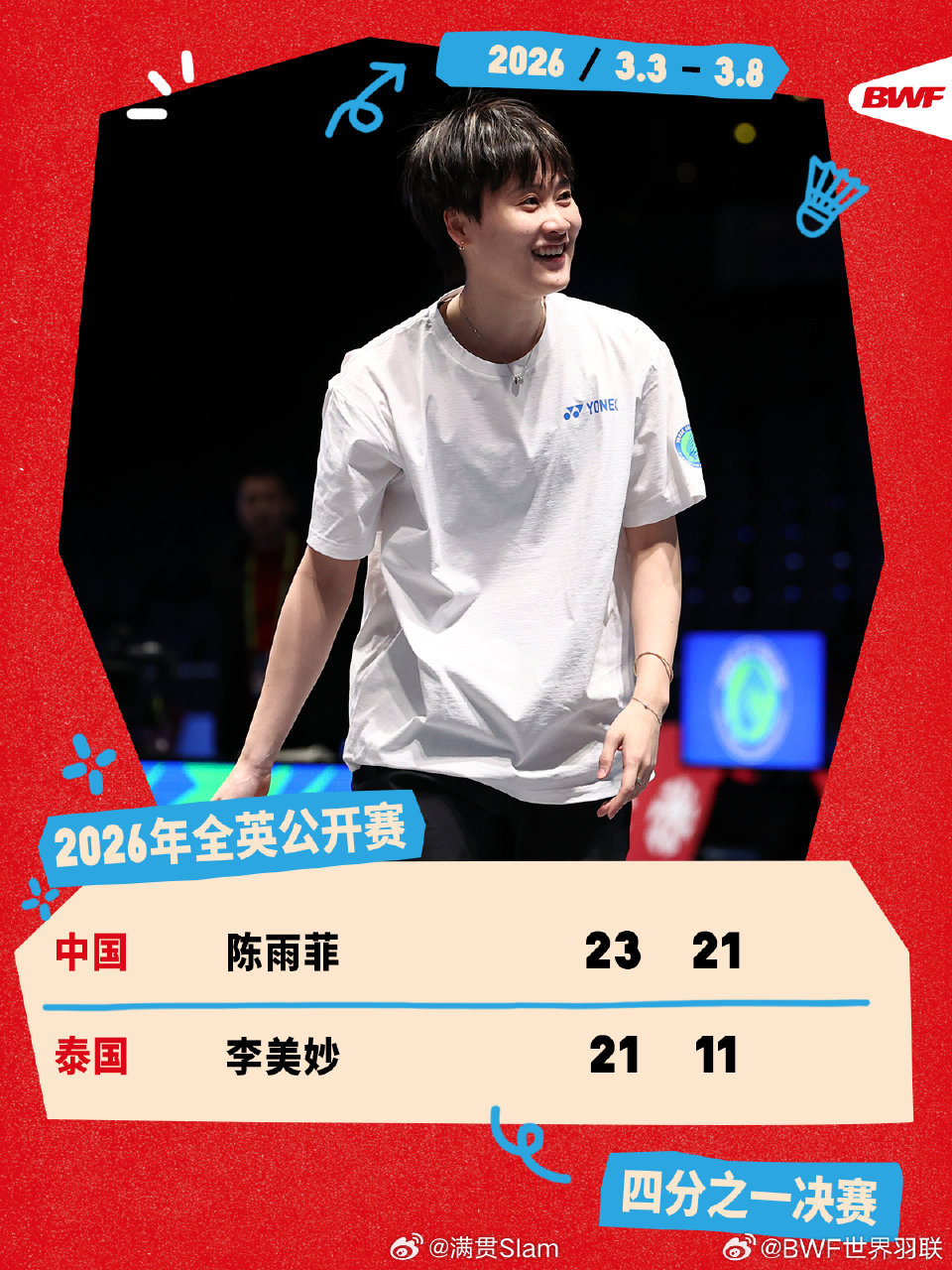 满贯体坛全英羽毛球公开赛陈雨菲晋级全英赛4强恭喜雨菲！🎉陈雨菲23-21、21